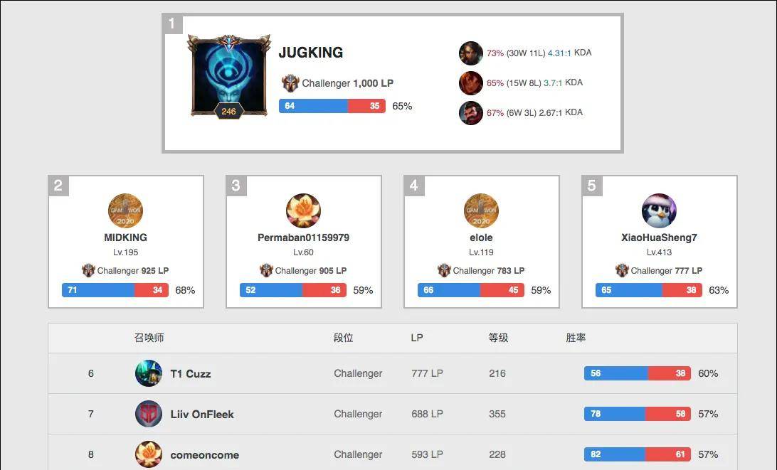 同时也展现 同时也展现