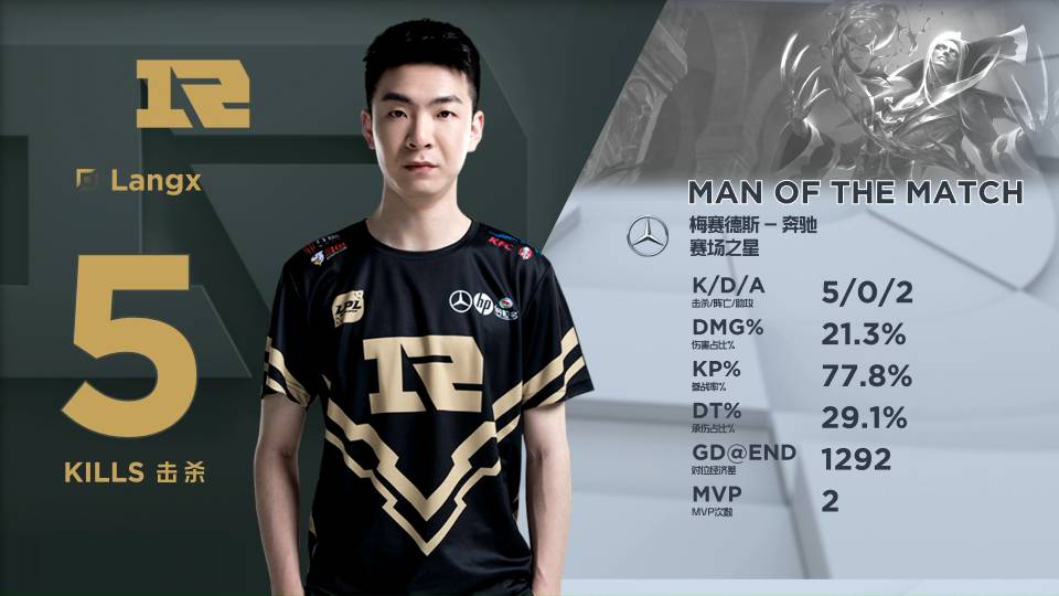 第六季中的 第六季中的