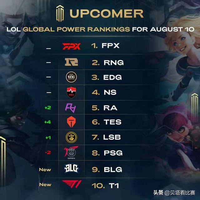 职业生涯 职业生涯