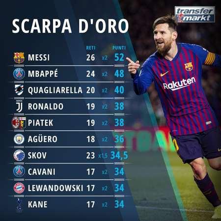 否直指身体 否直指身体